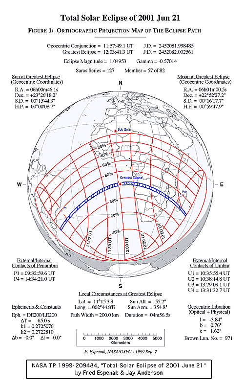 Figure 1 - Global Map of the 2001 Eclipse